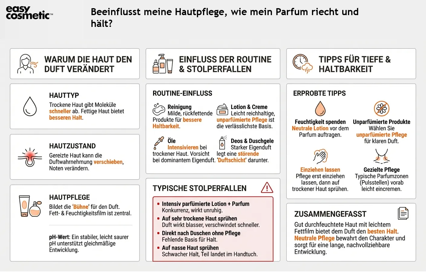Beeinflusst meine Hautpflege, wie mein Parfum riecht und hält?