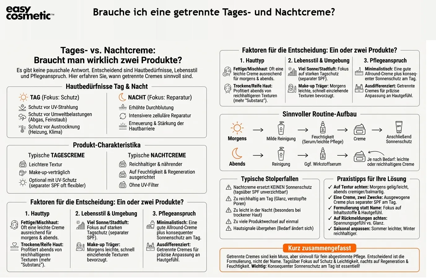 Brauche ich eine getrennte Tages- und Nachtcreme?