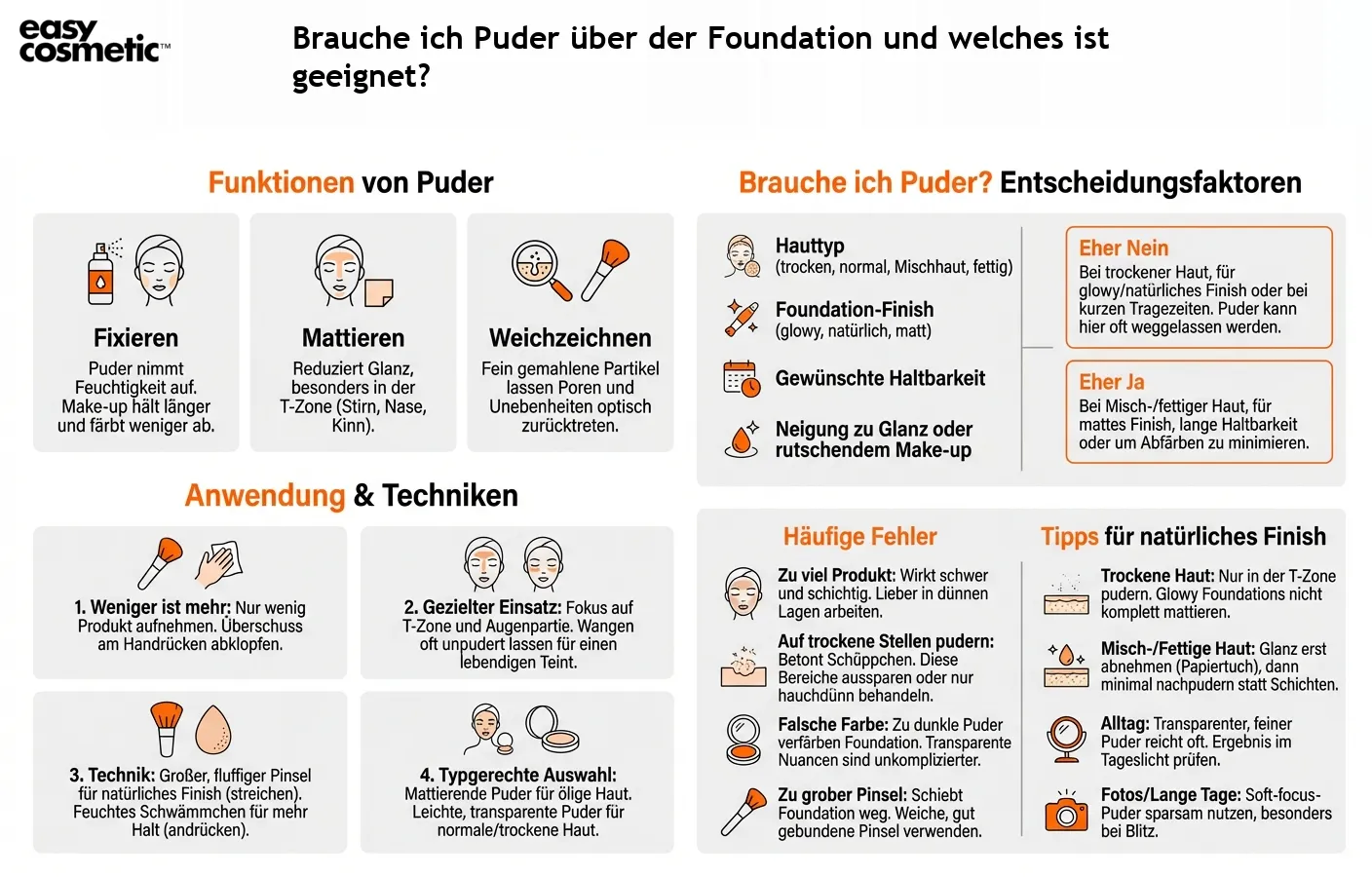 Brauche ich Puder über der Foundation und welches ist geeignet?