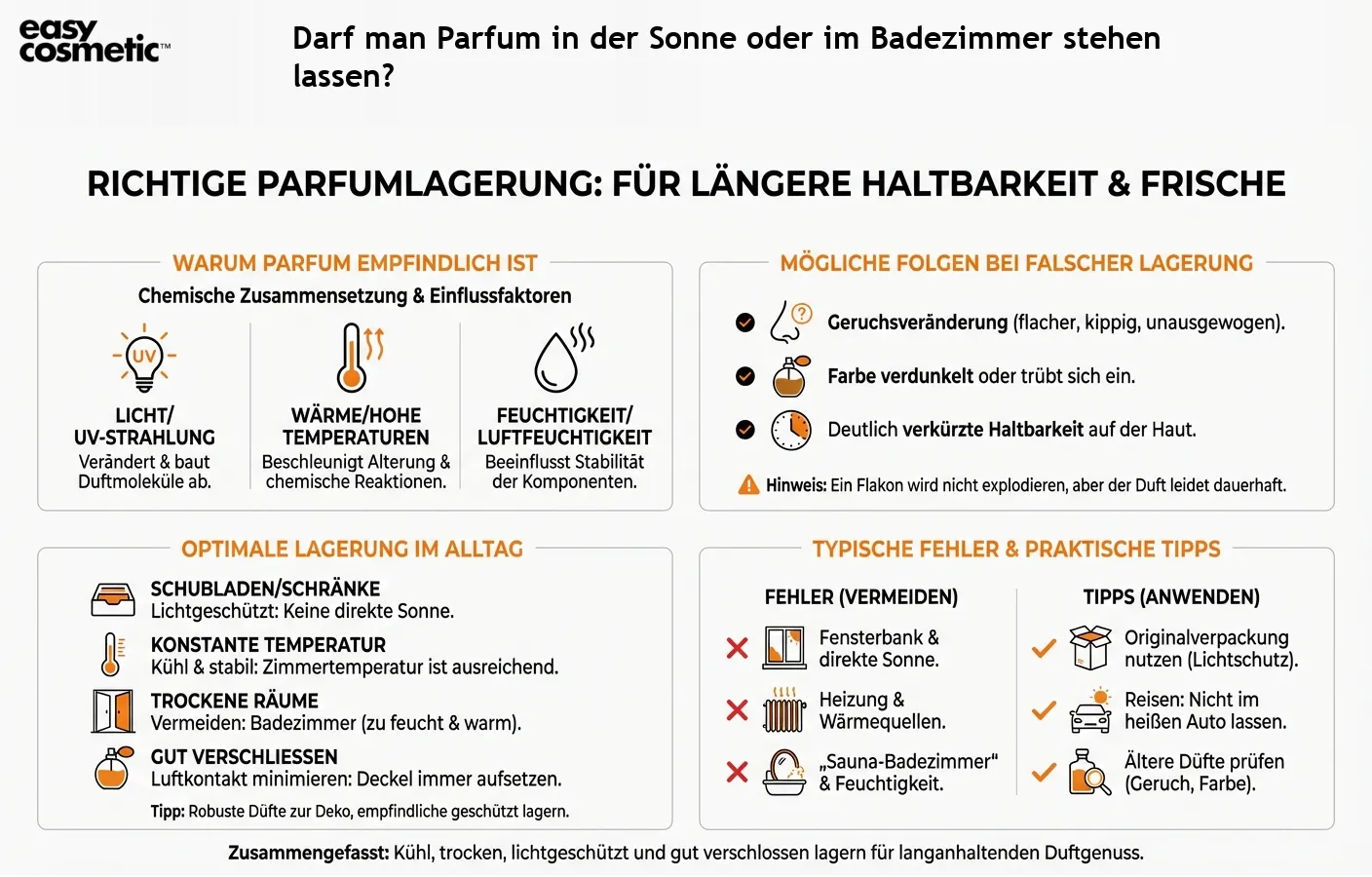 Darf man Parfum in der Sonne oder im Badezimmer stehen lassen?