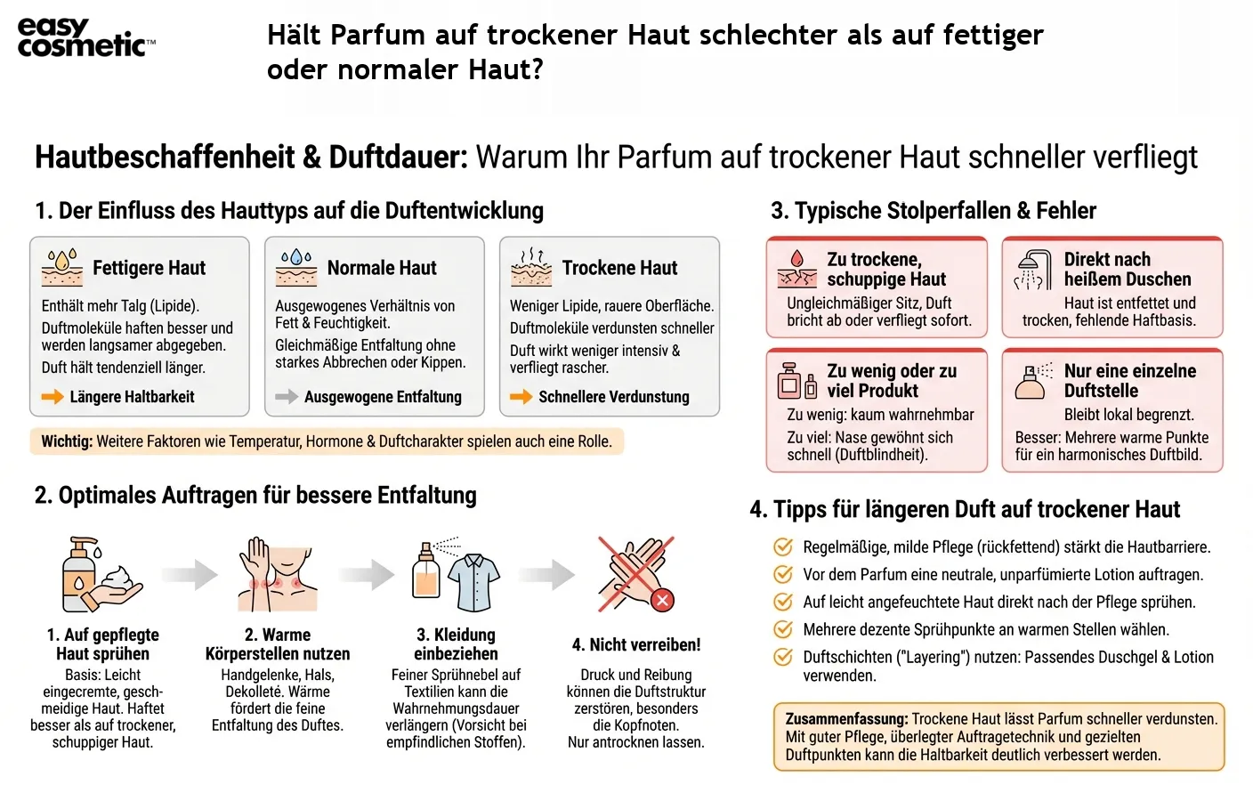 Hält Parfum auf trockener Haut schlechter als auf fettiger oder normaler Haut?