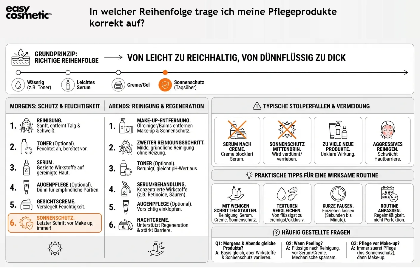 In welcher Reihenfolge trage ich meine Pflegeprodukte korrekt auf?