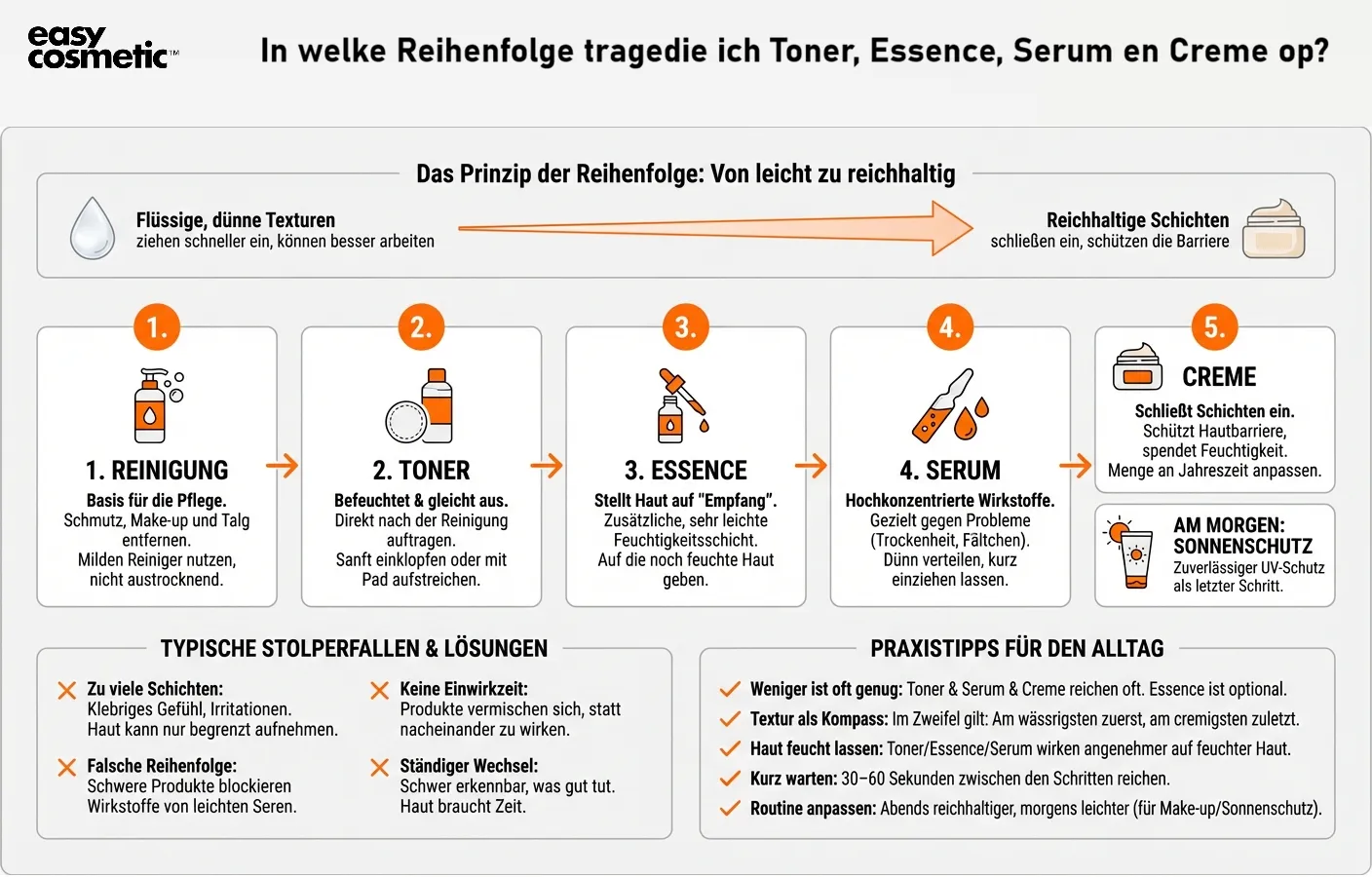 In welcher Reihenfolge trage ich Toner, Essence, Serum und Creme auf?