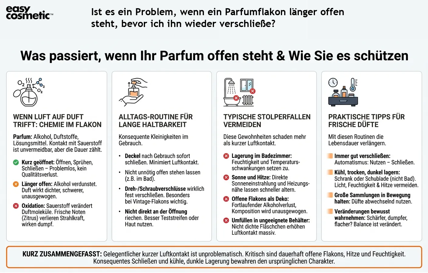 Ist es ein Problem, wenn ein Parfumflakon länger offen steht, bevor ich ihn wieder verschließe?