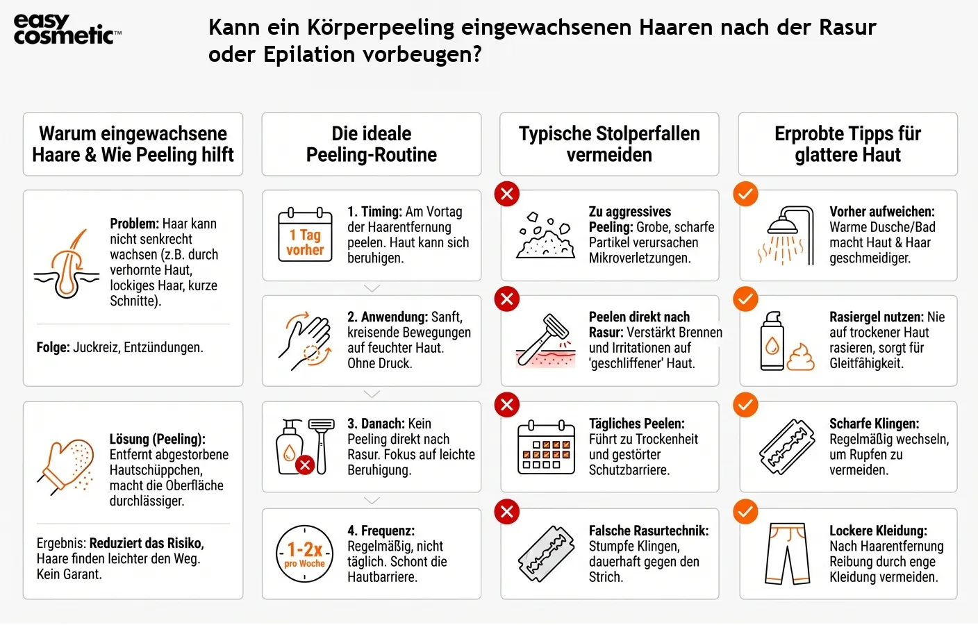 Kann ein Körperpeeling eingewachsenen Haaren nach der Rasur oder Epilation vorbeugen?