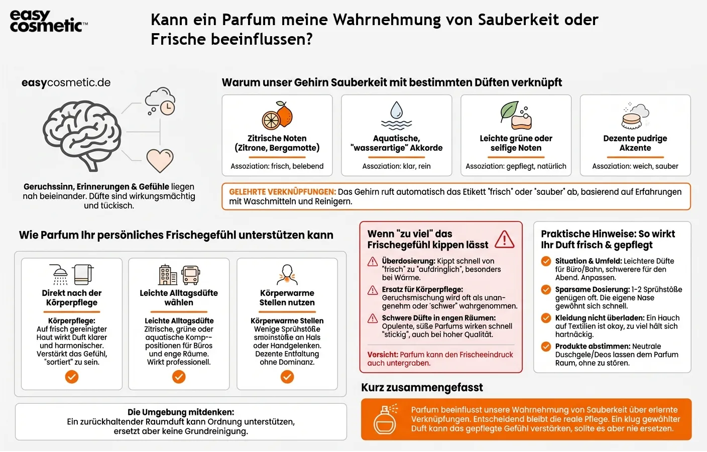 Kann ein Parfum meine Wahrnehmung von Sauberkeit oder Frische beeinflussen?