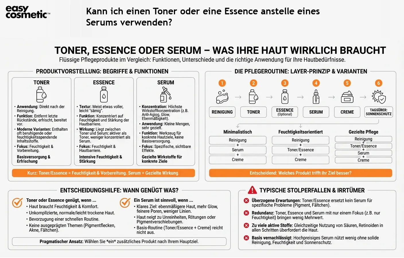 Kann ich einen Toner oder eine Essence anstelle eines Serums verwenden?