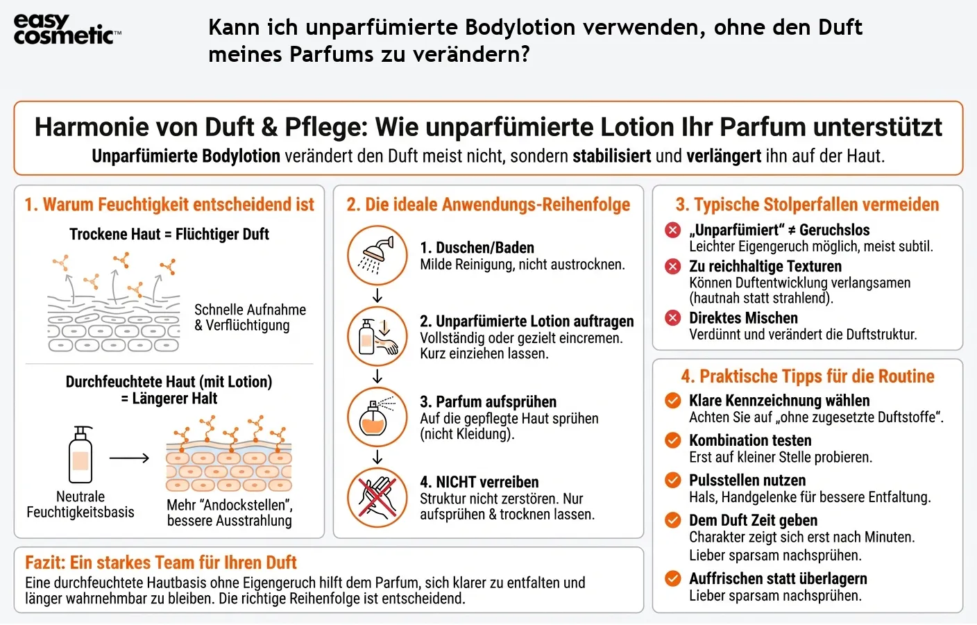 Kann ich unparfümierte Bodylotion verwenden, ohne den Duft meines Parfums zu verändern?