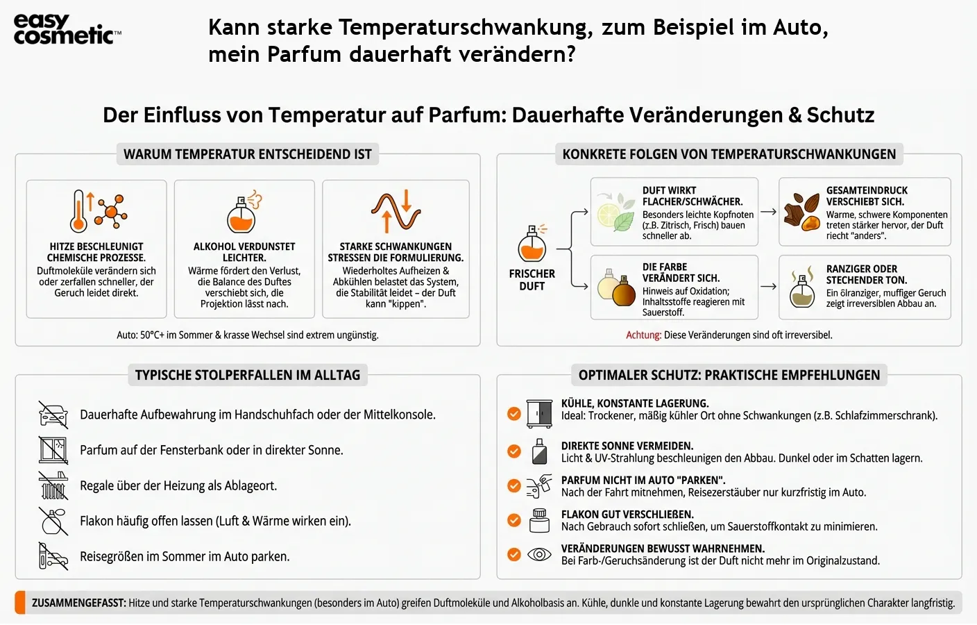 Kann starke Temperaturschwankung, zum Beispiel im Auto, mein Parfum dauerhaft verändern?
