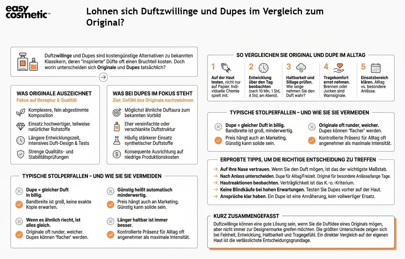 Lohnen sich Duftzwillinge und Dupes im Vergleich zum Original?
