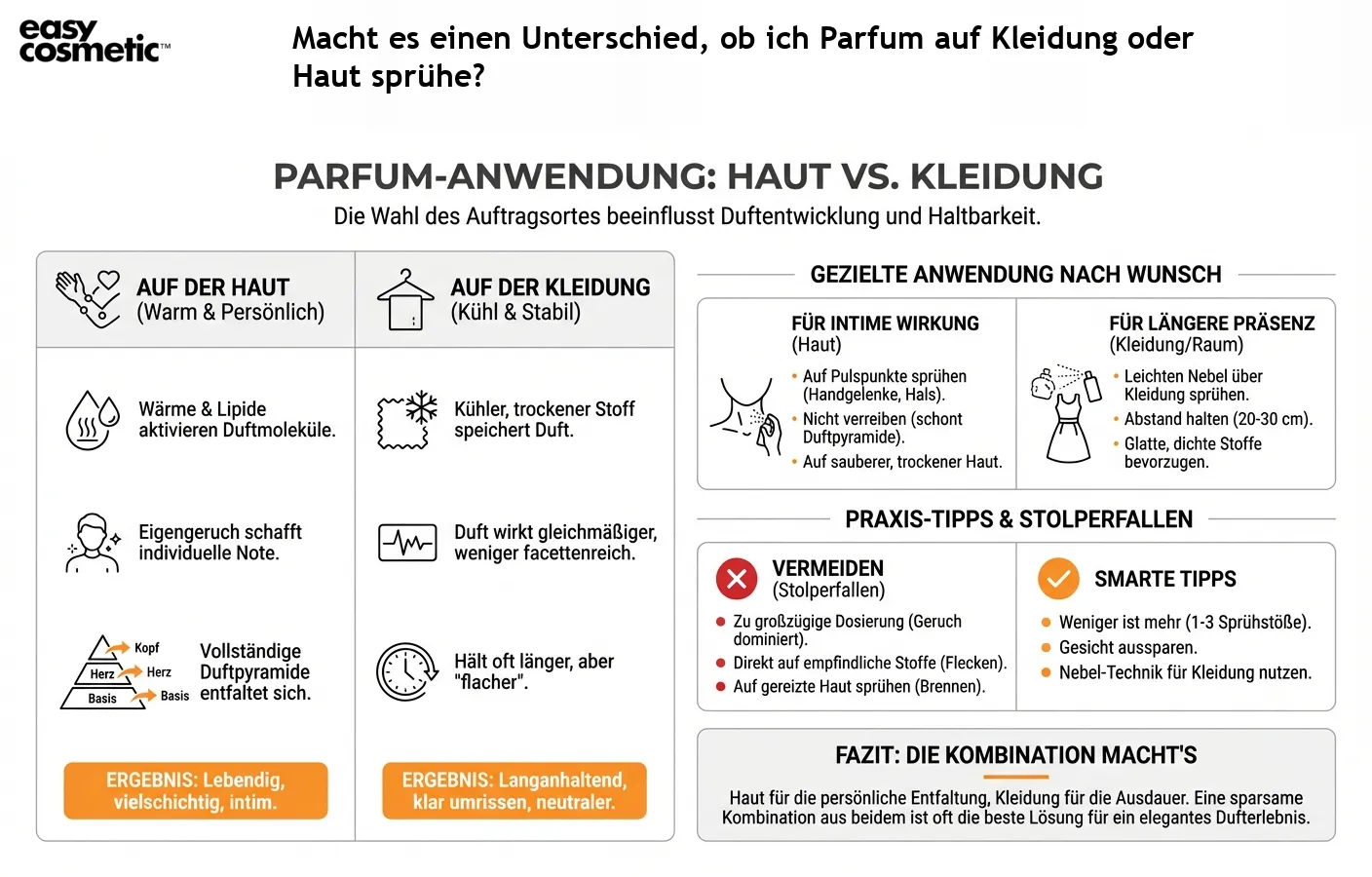 Macht es einen Unterschied, ob ich Parfum auf Kleidung oder Haut sprühe?