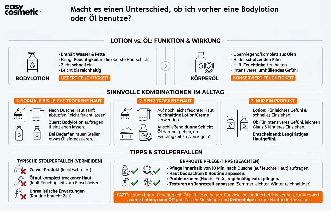 Macht es einen Unterschied, ob ich vorher eine Bodylotion oder Öl benutze?