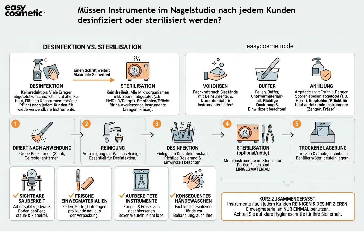 Müssen Instrumente im Nagelstudio nach jedem Kunden desinfiziert oder sterilisiert werden?