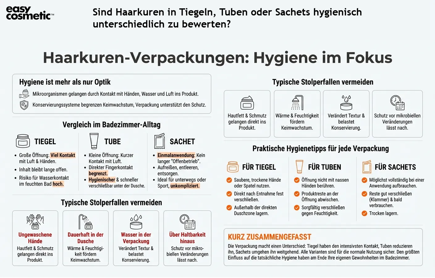 Sind Haarkuren in Tiegeln, Tuben oder Sachets hygienisch unterschiedlich zu bewerten?