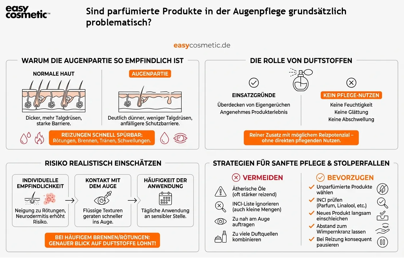 Sind parfümierte Produkte in der Augenpflege grundsätzlich problematisch?