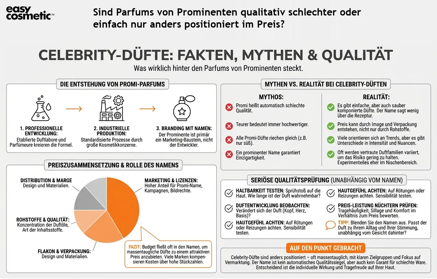 Sind Parfums von Prominenten qualitativ schlechter oder einfach nur anders positioniert im Preis?