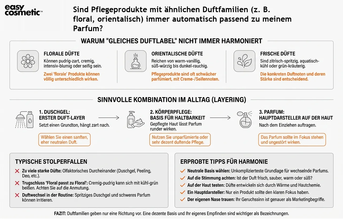 Sind Pflegeprodukte mit ähnlichen Duftfamilien (z. B. floral, orientalisch) immer automatisch passend zu meinem Parfum?