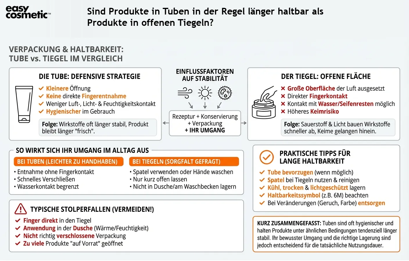 Sind Produkte in Tuben in der Regel länger haltbar als Produkte in offenen Tiegeln?