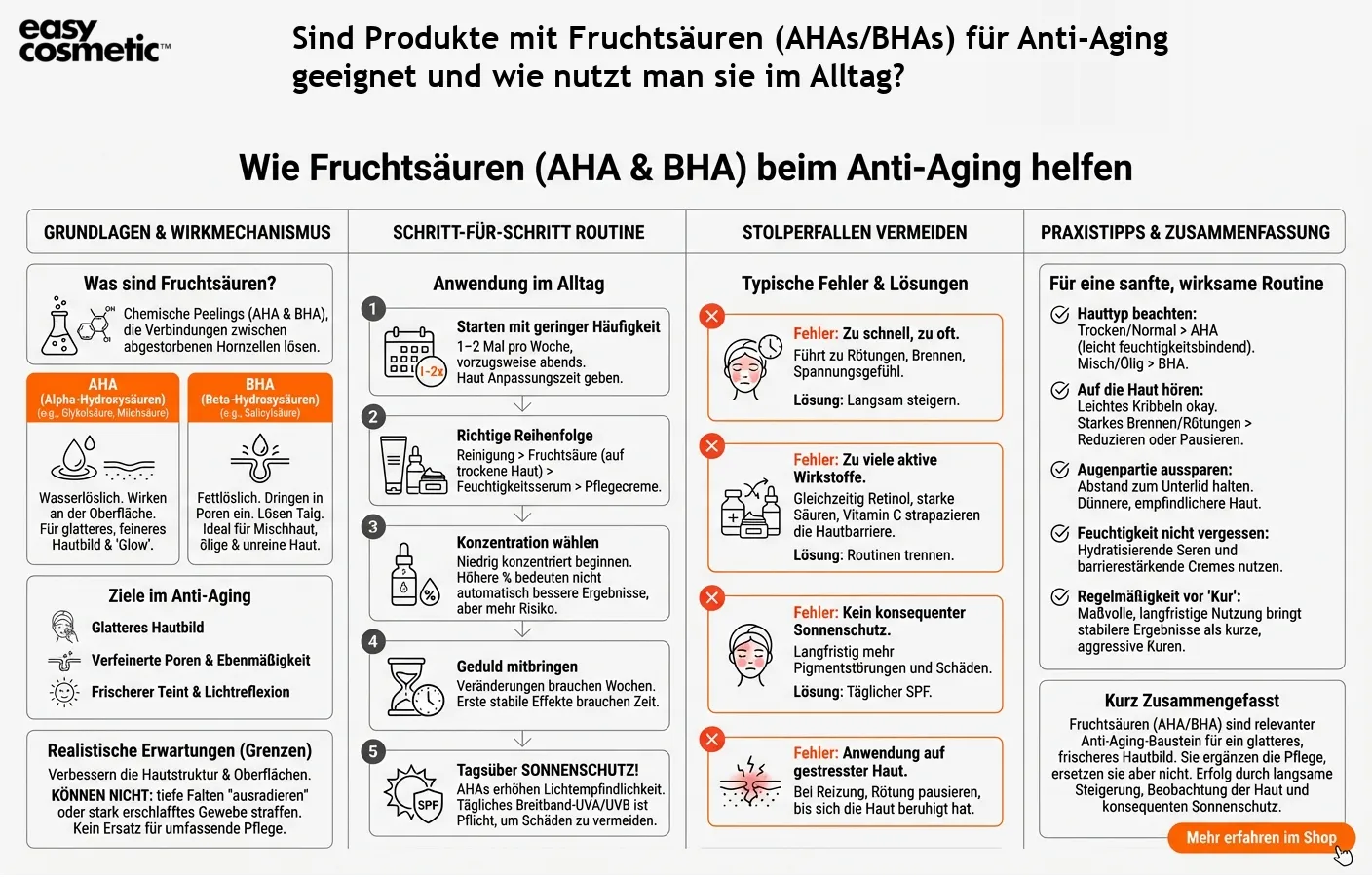 Sind Produkte mit Fruchtsäuren (AHAs/BHAs) für Anti-Aging geeignet und wie nutzt man sie im Alltag?