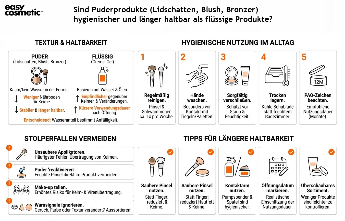Sind Puderprodukte (Lidschatten, Blush, Bronzer) hygienischer und länger haltbar als flüssige Produkte?