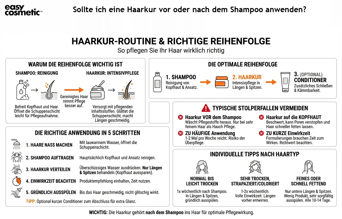Sollte ich eine Haarkur vor oder nach dem Shampoo anwenden?