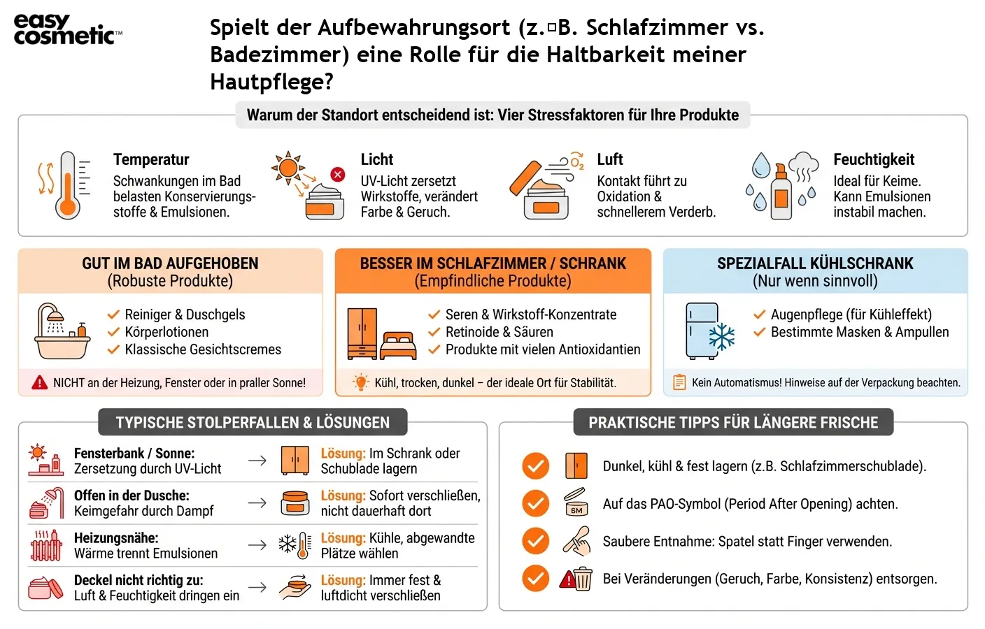Spielt der Aufbewahrungsort (z. B. Schlafzimmer vs. Badezimmer) eine Rolle für die Haltbarkeit meiner Hautpflege?