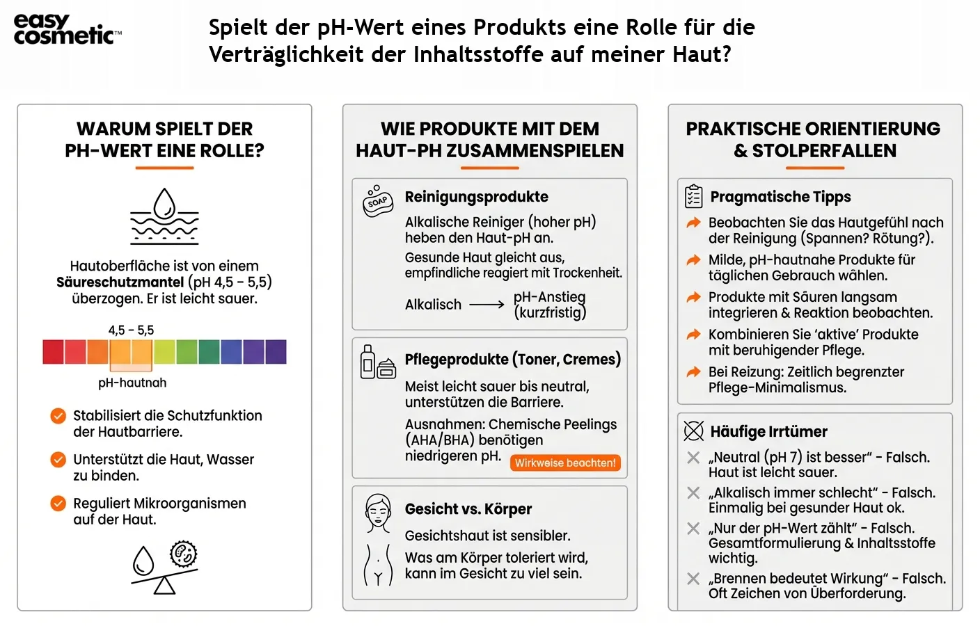 Spielt der pH-Wert eines Produkts eine Rolle für die Verträglichkeit der Inhaltsstoffe auf meiner Haut?
