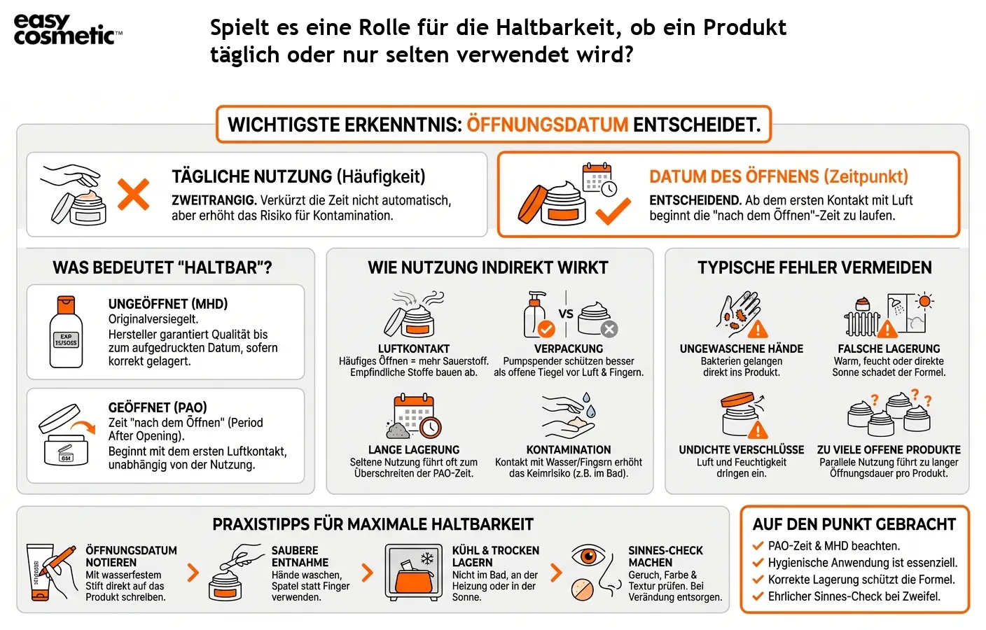 Spielt es eine Rolle für die Haltbarkeit, ob ein Produkt täglich oder nur selten verwendet wird?