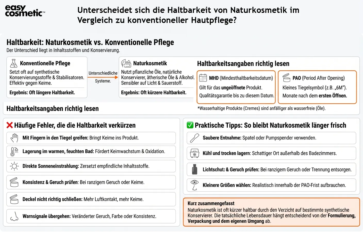 Unterscheidet sich die Haltbarkeit von Naturkosmetik im Vergleich zu konventioneller Hautpflege?