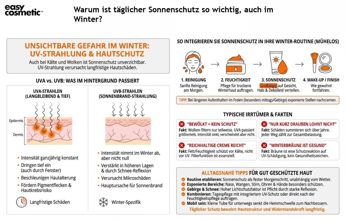 Warum ist täglicher Sonnenschutz so wichtig, auch im Winter?