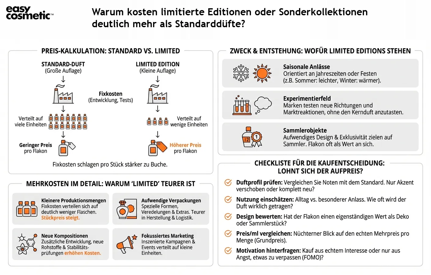 Warum kosten limitierte Editionen oder Sonderkollektionen deutlich mehr als Standarddüfte?