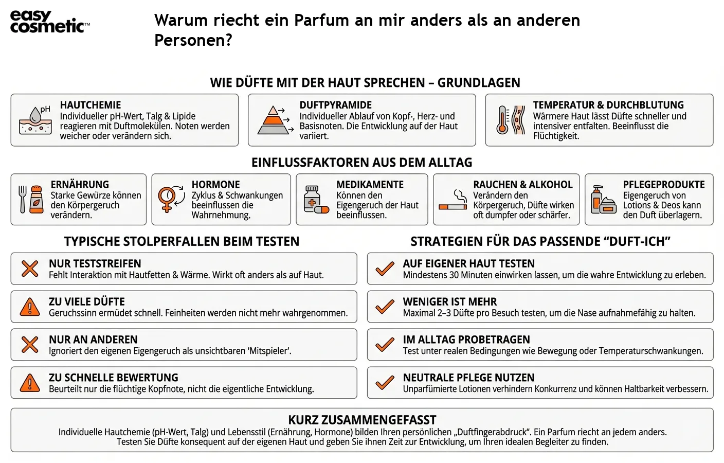 Warum riecht ein Parfum an mir anders als an anderen Personen?