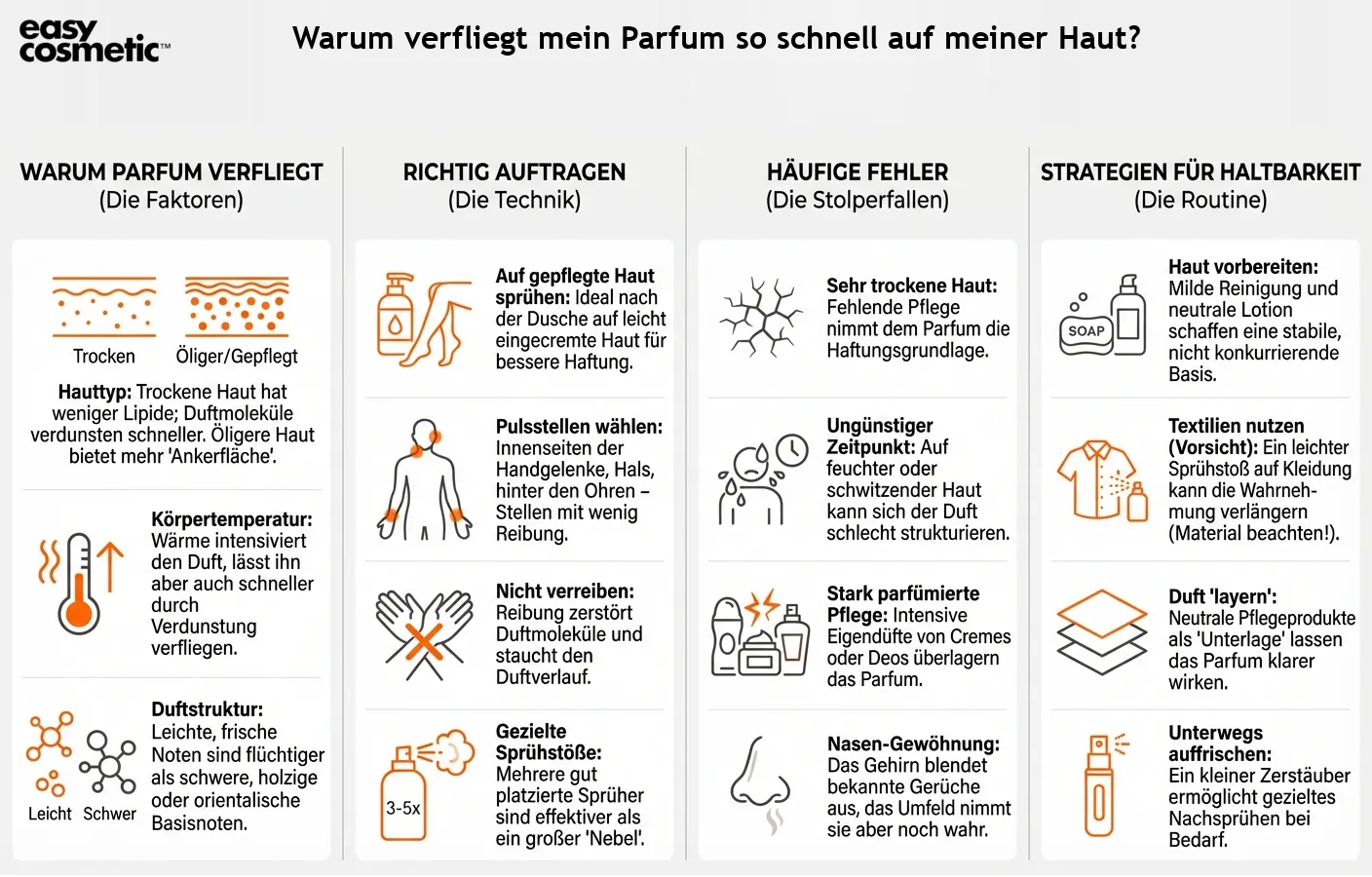 Warum verfliegt mein Parfum so schnell auf meiner Haut?