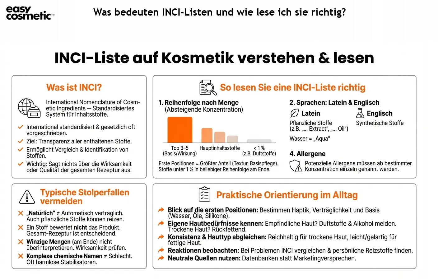 Was bedeuten INCI-Listen und wie lese ich sie richtig?