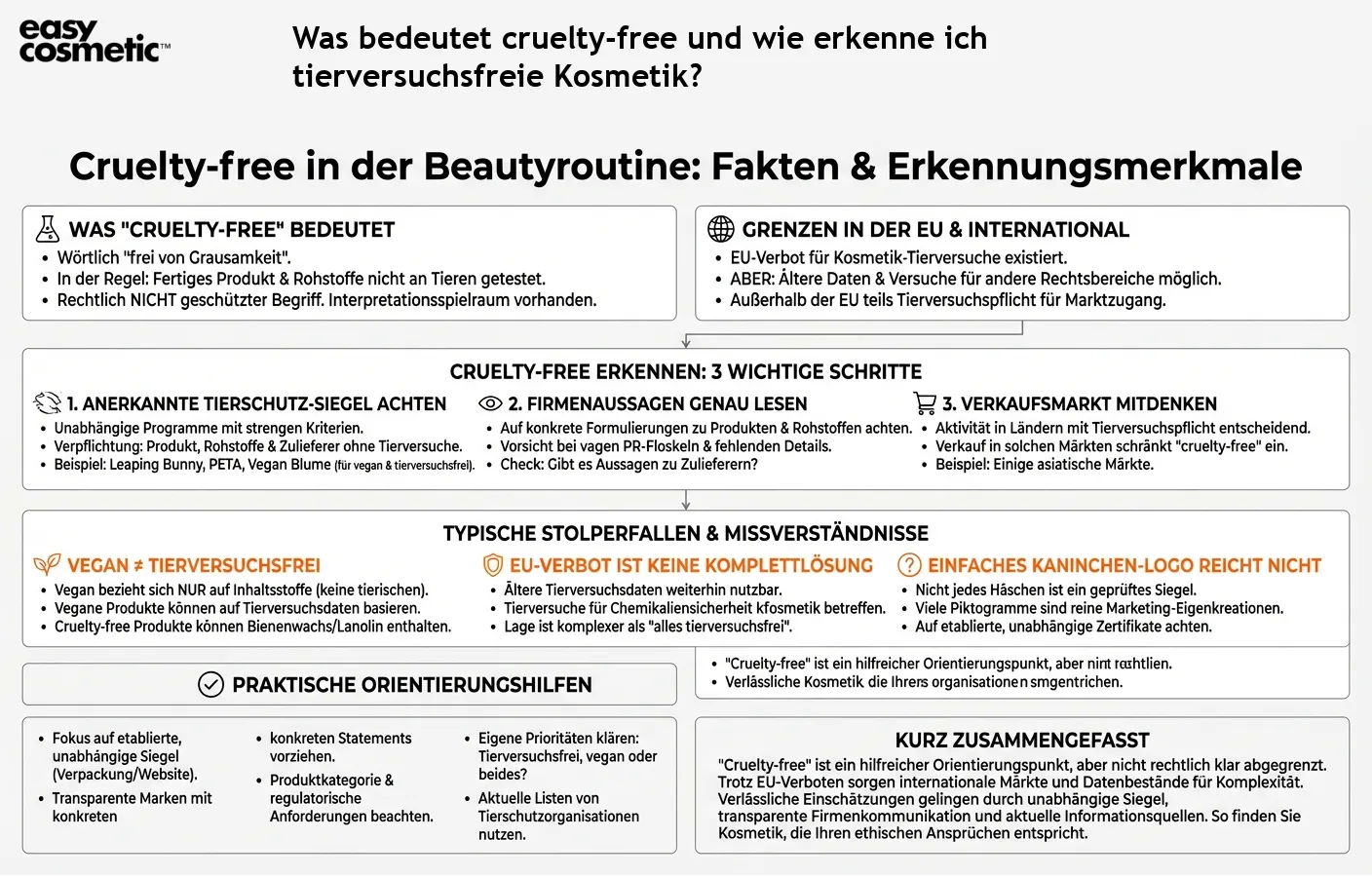 Was bedeutet cruelty-free und wie erkenne ich tierversuchsfreie Kosmetik?