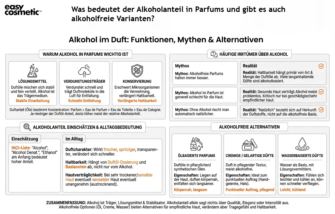 Was bedeutet der Alkoholanteil in Parfums und gibt es auch alkoholfreie Varianten?