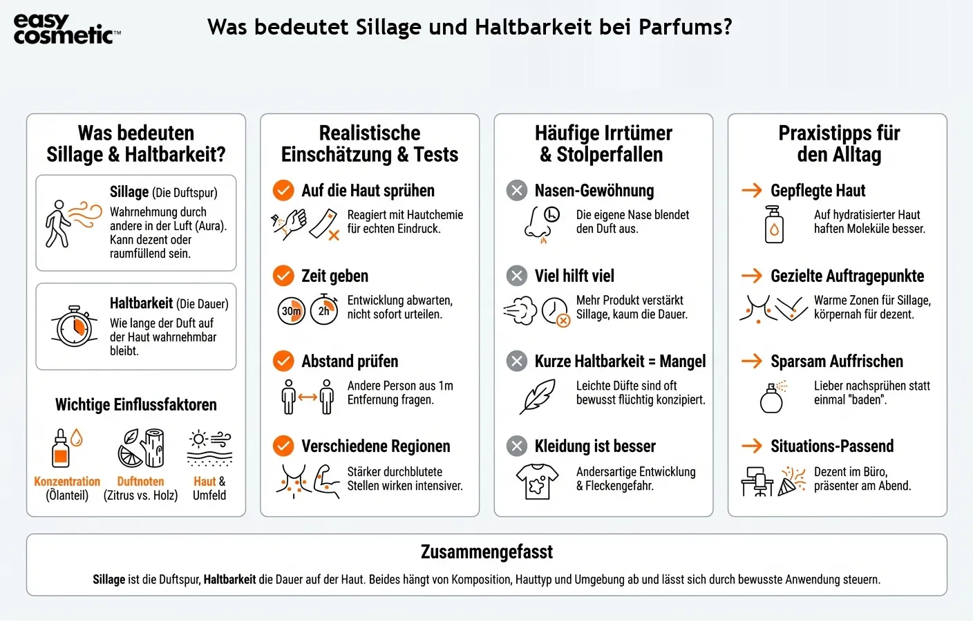 Was bedeutet Sillage und Haltbarkeit bei Parfums?