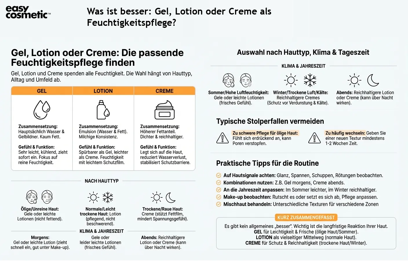 Was ist besser: Gel, Lotion oder Creme als Feuchtigkeitspflege?