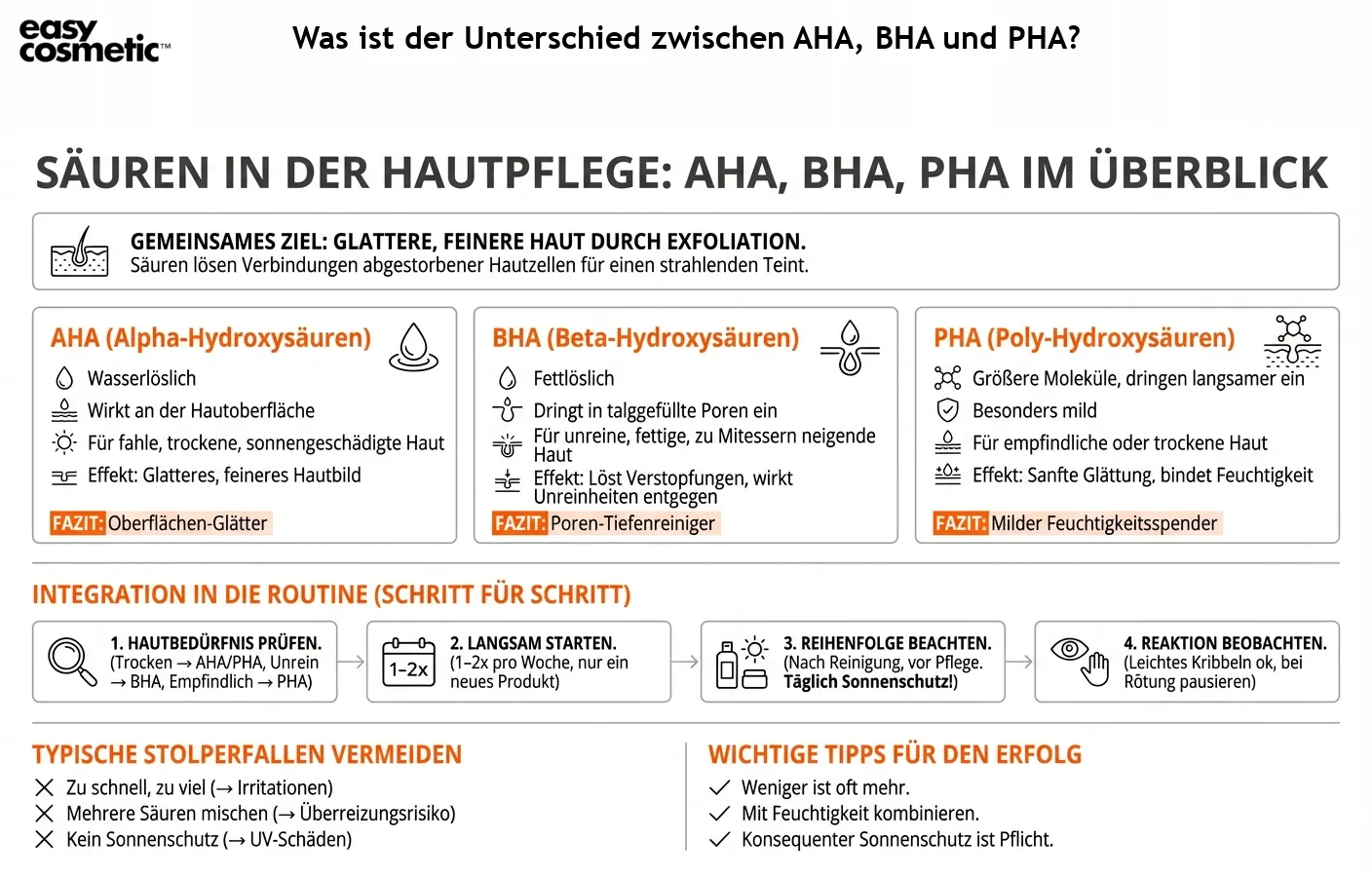 Was ist der Unterschied zwischen AHA, BHA und PHA?