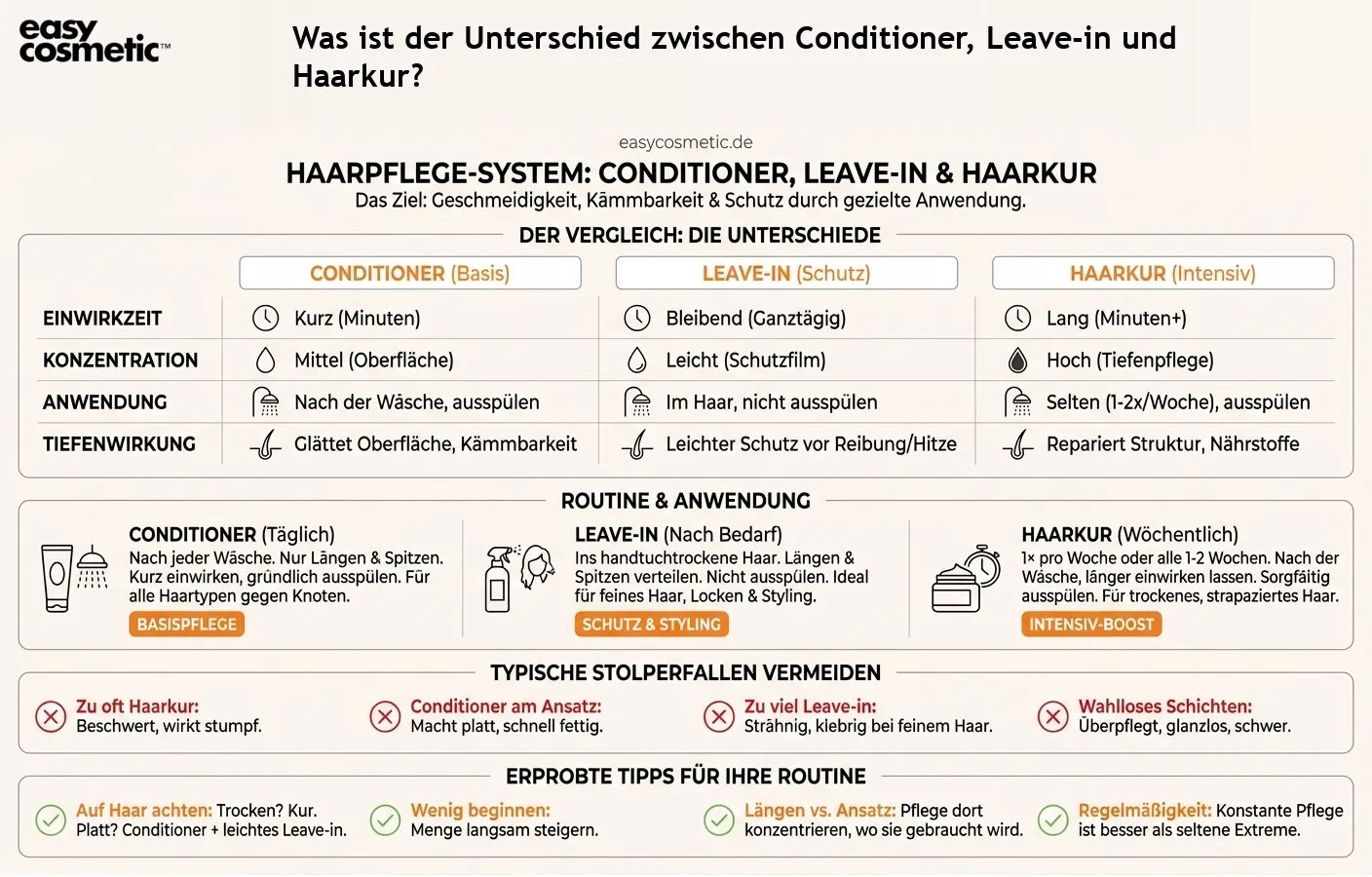 Was ist der Unterschied zwischen Conditioner, Leave-in und Haarkur?