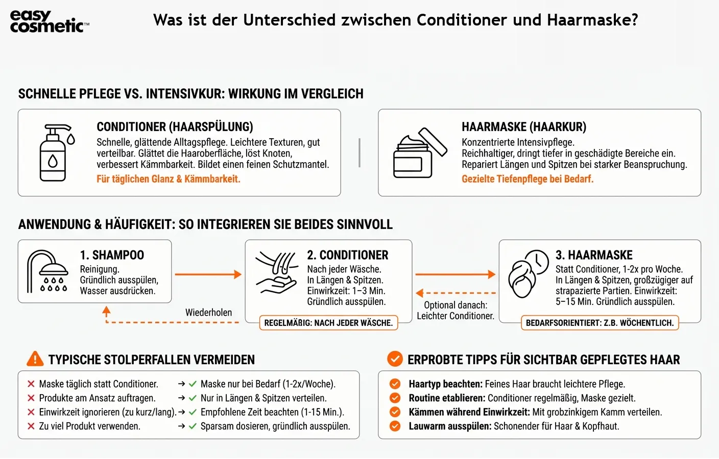 Was ist der Unterschied zwischen Conditioner und Haarmaske?