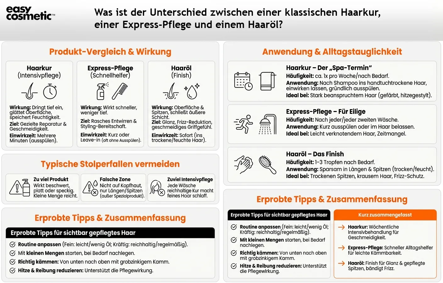 Was ist der Unterschied zwischen einer klassischen Haarkur, einer Express-Pflege und einem Haaröl?