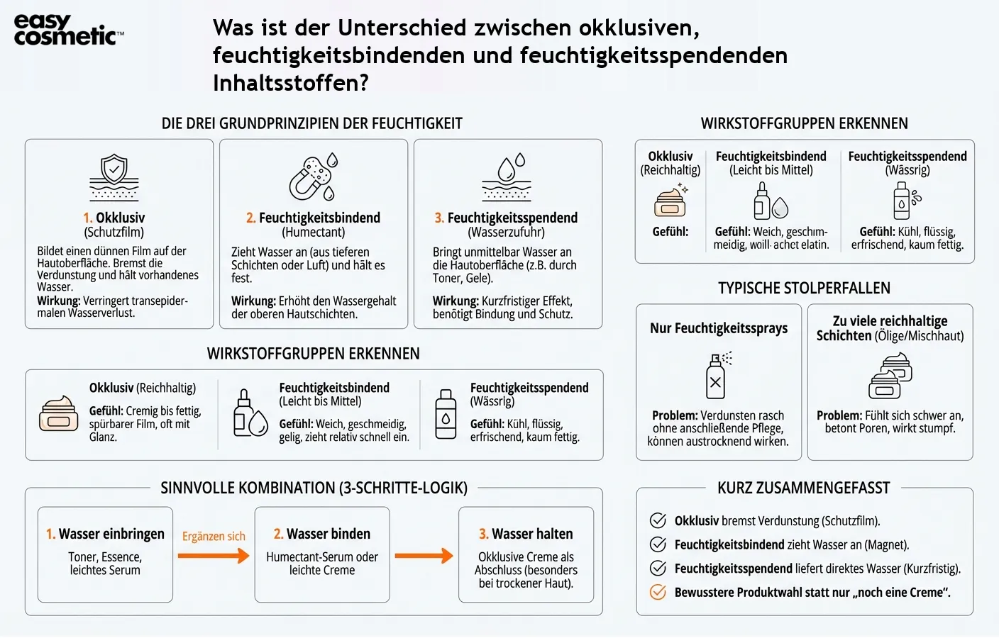 Was ist der Unterschied zwischen okklusiven, feuchtigkeitsbindenden und feuchtigkeitsspendenden Inhaltsstoffen?