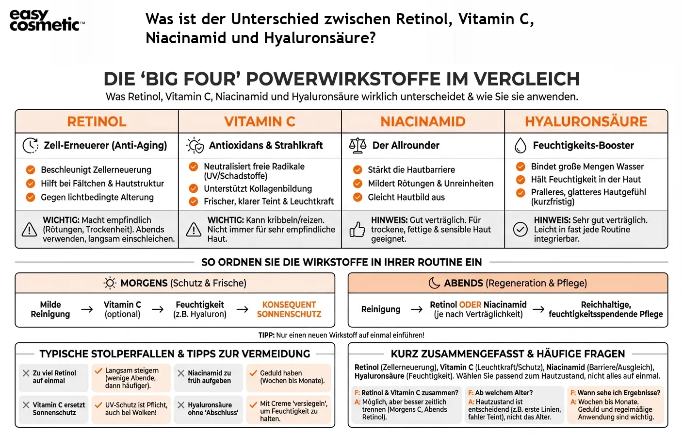 Was ist der Unterschied zwischen Retinol, Vitamin C, Niacinamid und Hyaluronsäure?