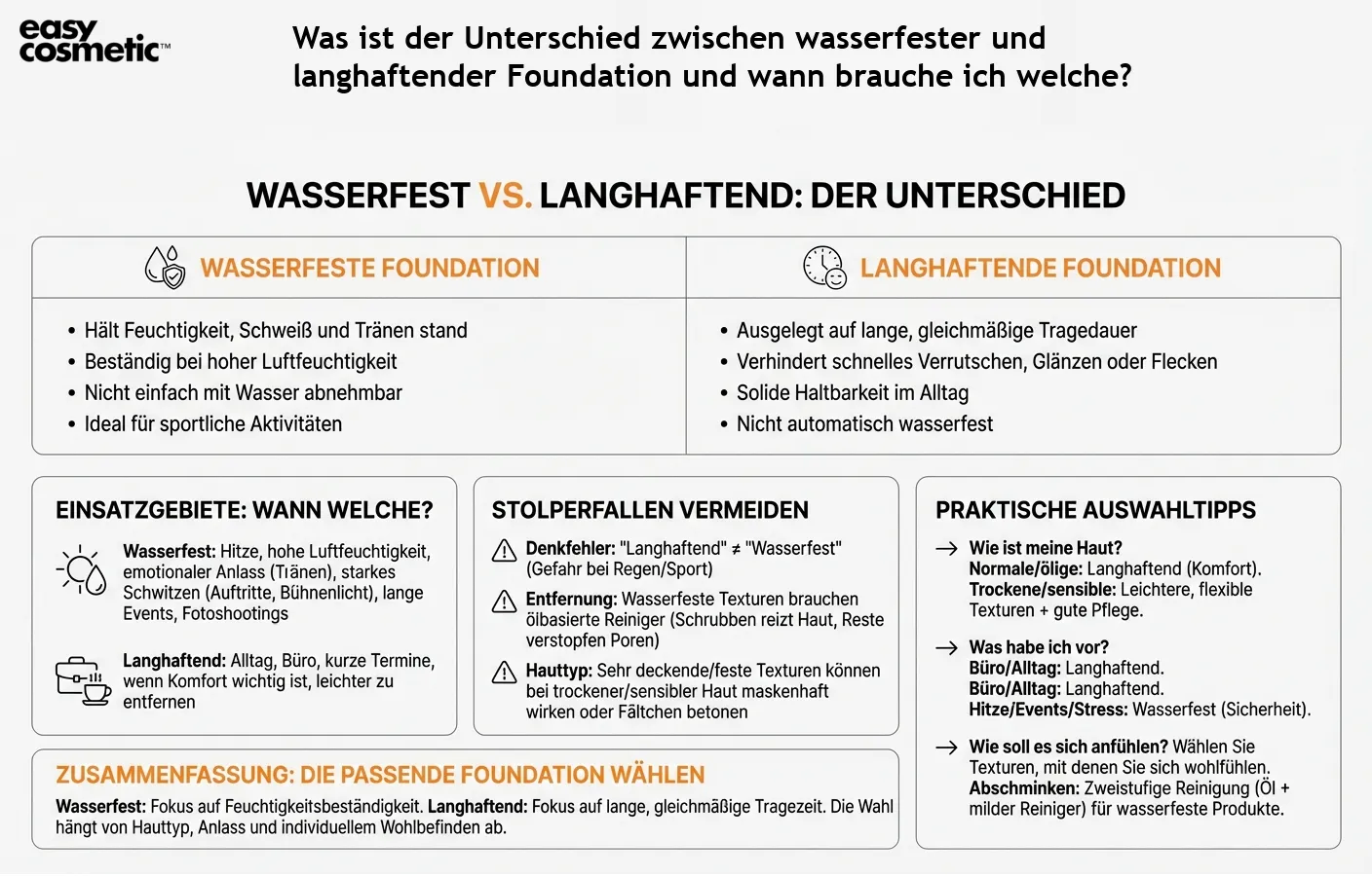 Was ist der Unterschied zwischen wasserfester und langhaftender Foundation und wann brauche ich welche?