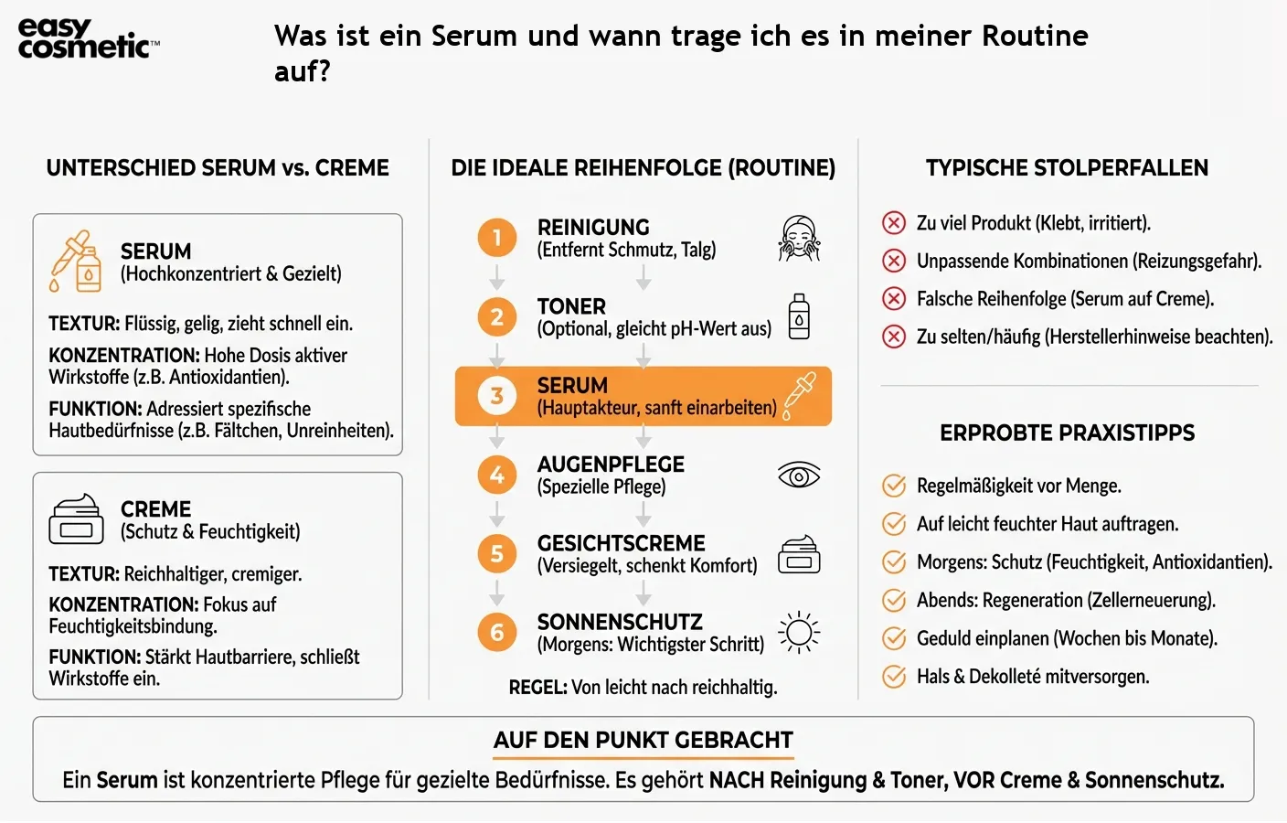 Was ist ein Serum und wann trage ich es in meiner Routine auf?