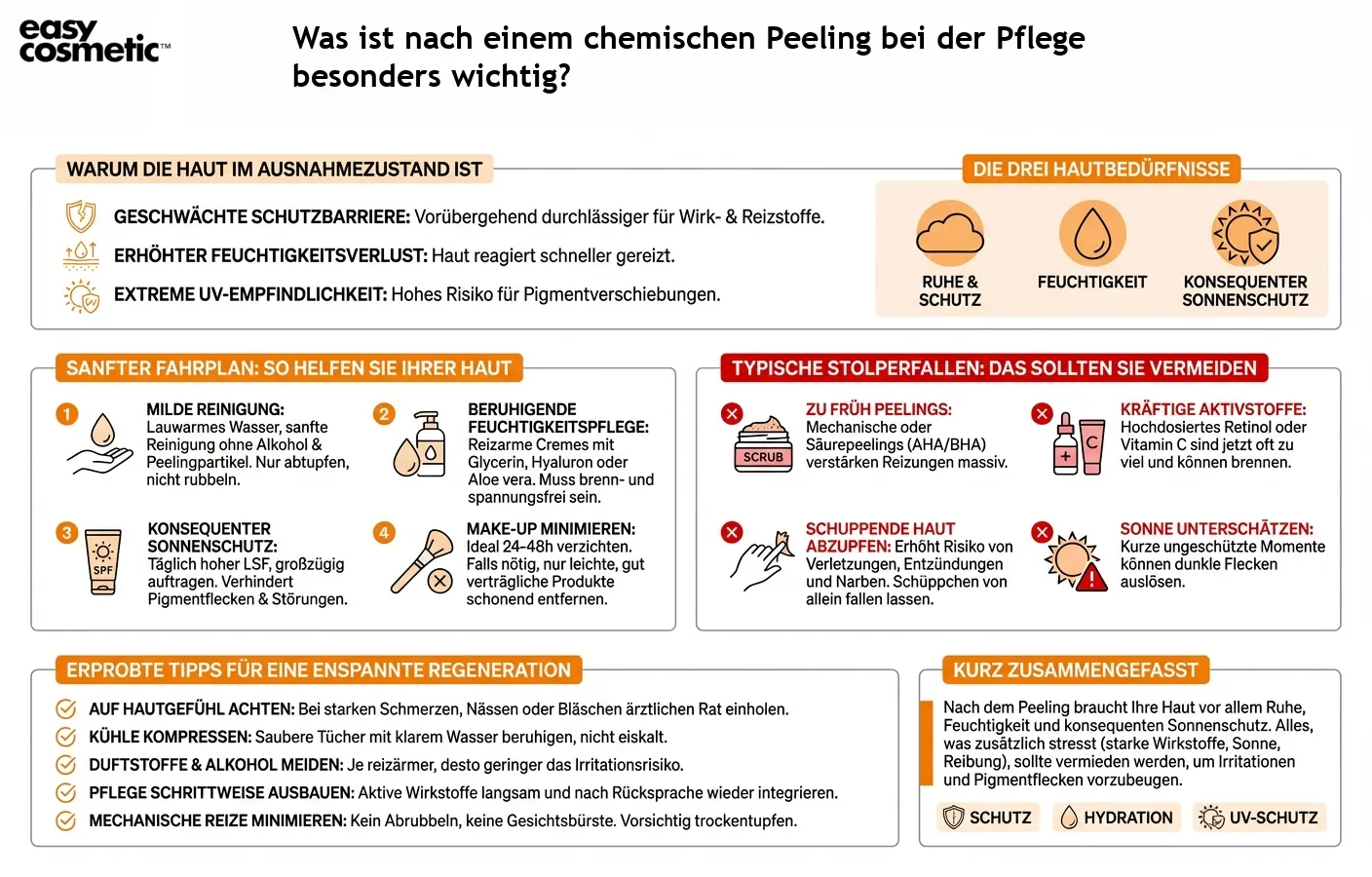 Was ist nach einem chemischen Peeling bei der Pflege besonders wichtig?
