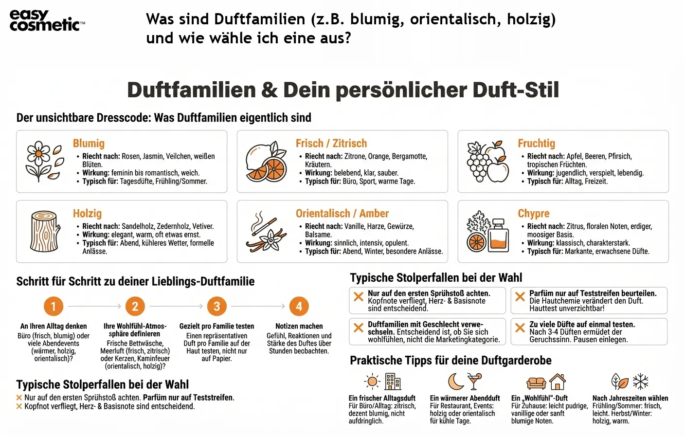 Was sind Duftfamilien (z.B. blumig, orientalisch, holzig) und wie wähle ich eine aus?