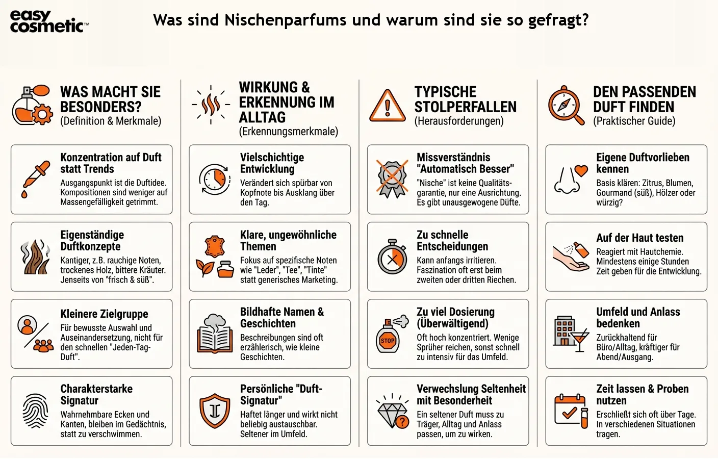 Was sind Nischenparfums und warum sind sie so gefragt?