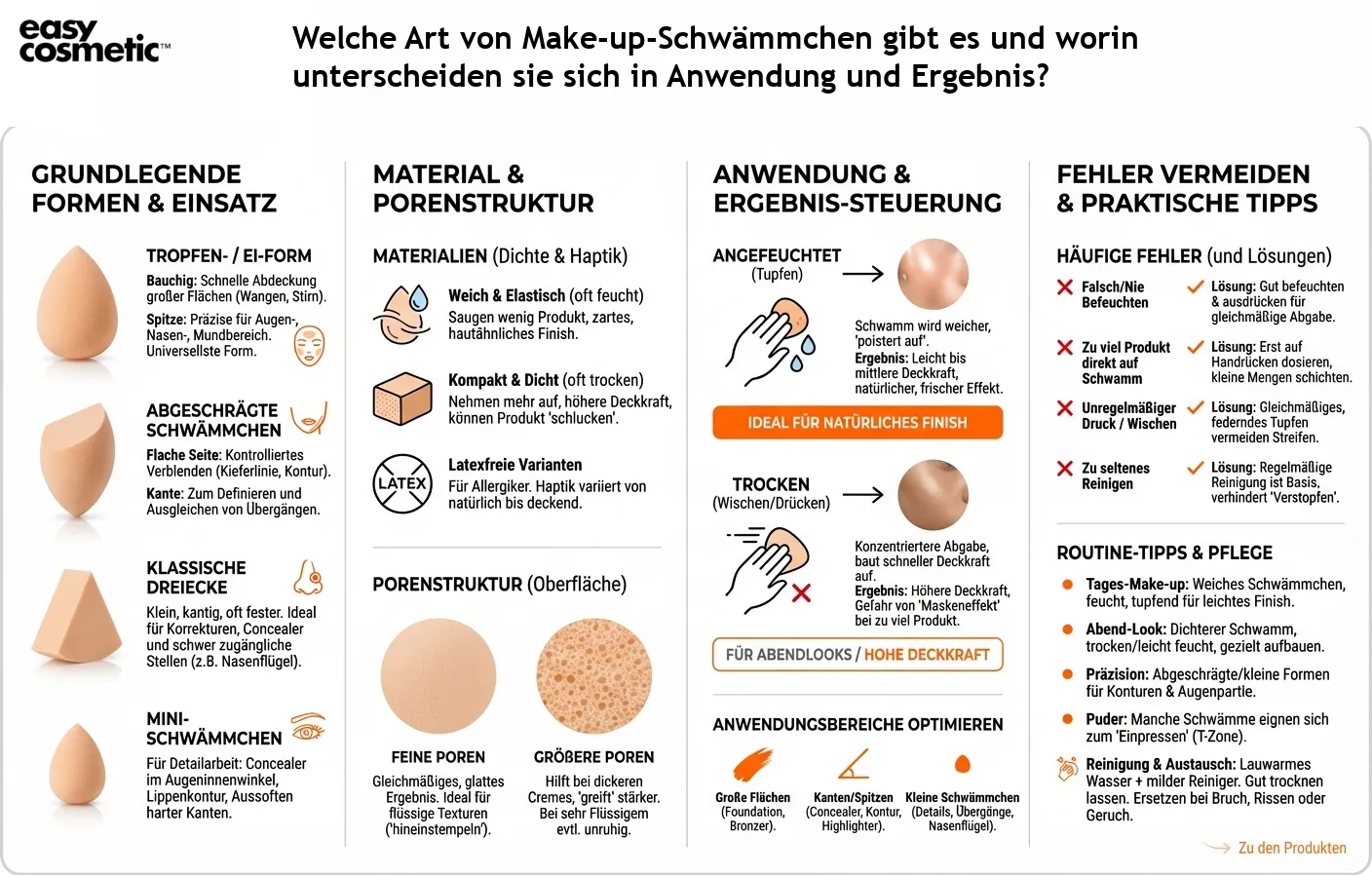 Welche Art von Make-up-Schwämmchen gibt es und worin unterscheiden sie sich in Anwendung und Ergebnis?